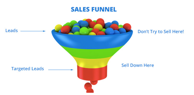 sales-funnel-where-to-sell