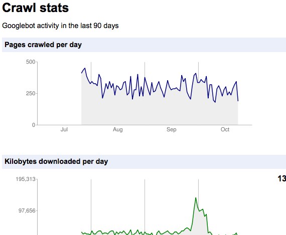 google webmaster tools crawl stats