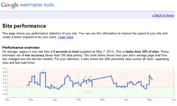 google webmaster tools page speed