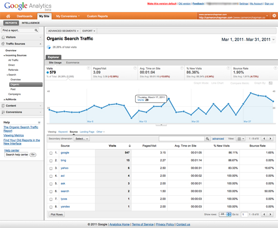 google analytics mobile app tracking technical details