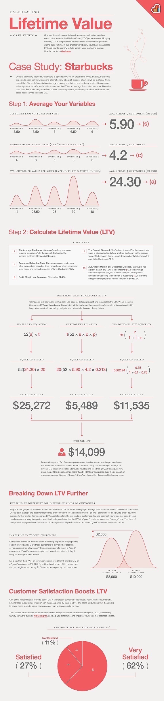 calculate-cac-and-ltv-infograph