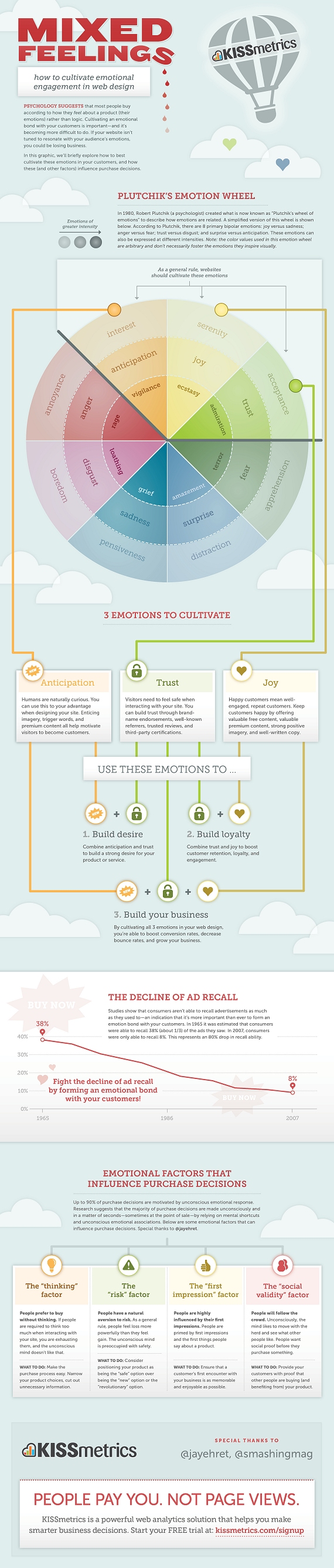 How To Cultivate Emotional Engagement In Web Design