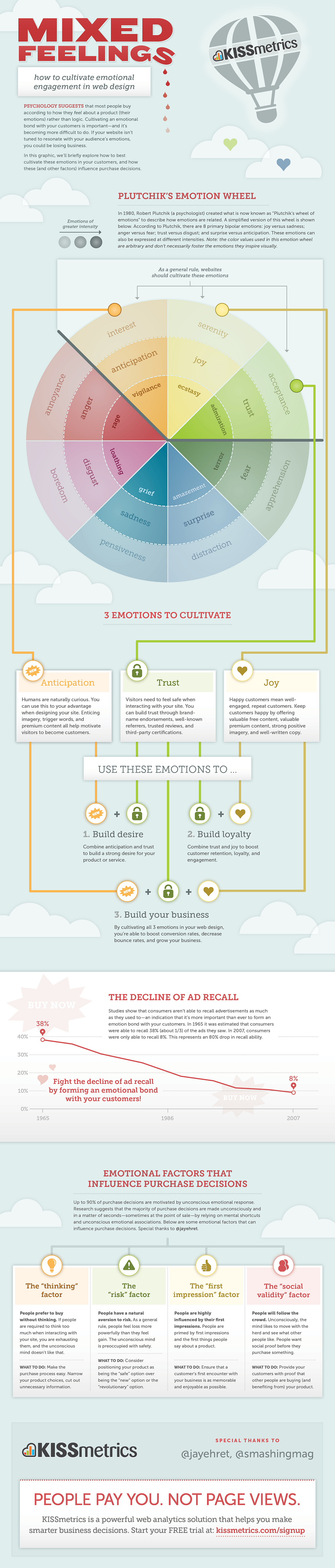 Mixed Feelings in Webdesign [Infographic]