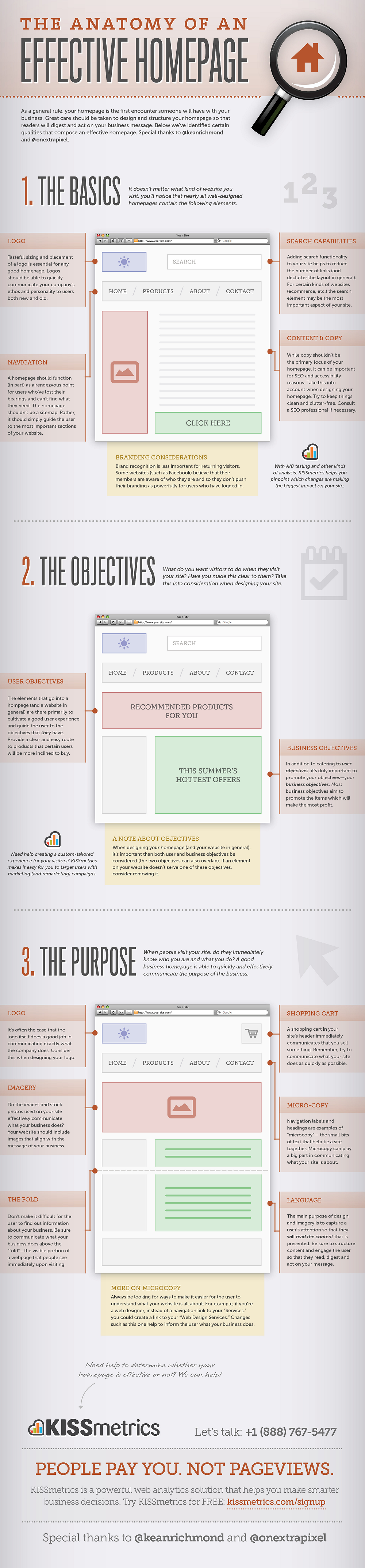 The Anatomy of an Effective Homepage