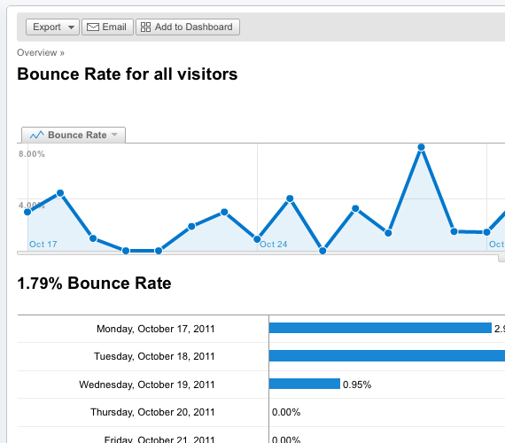 website bounce rate