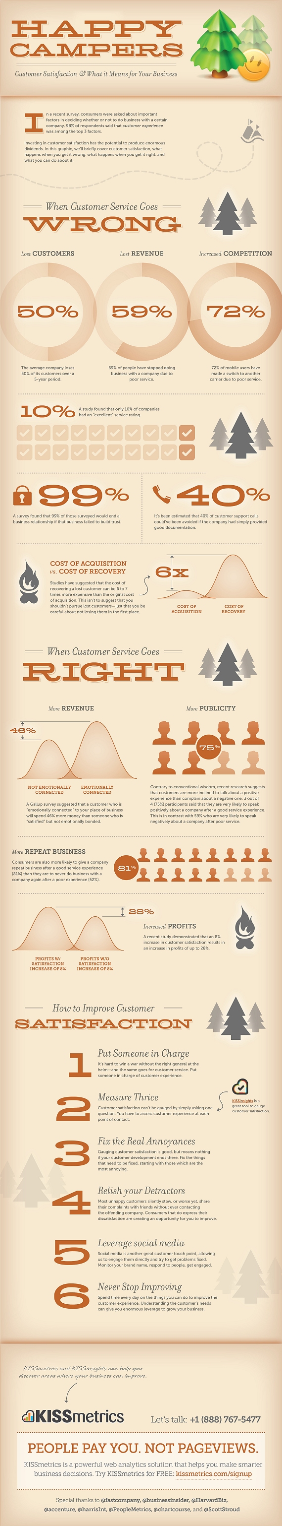 Happy Campers - Customer Satisfaction & What it Means for Your Business
