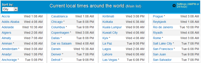 world time zone list