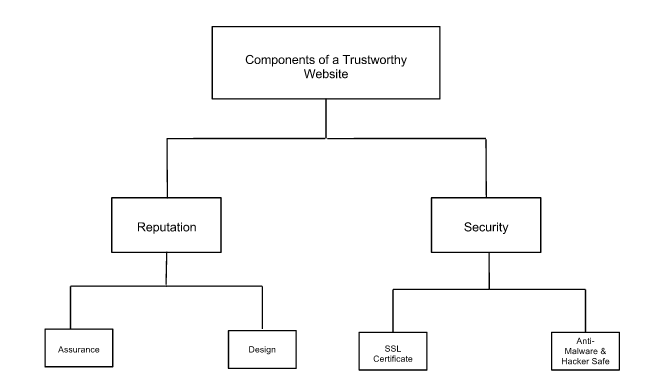 trustworthy reborn sites