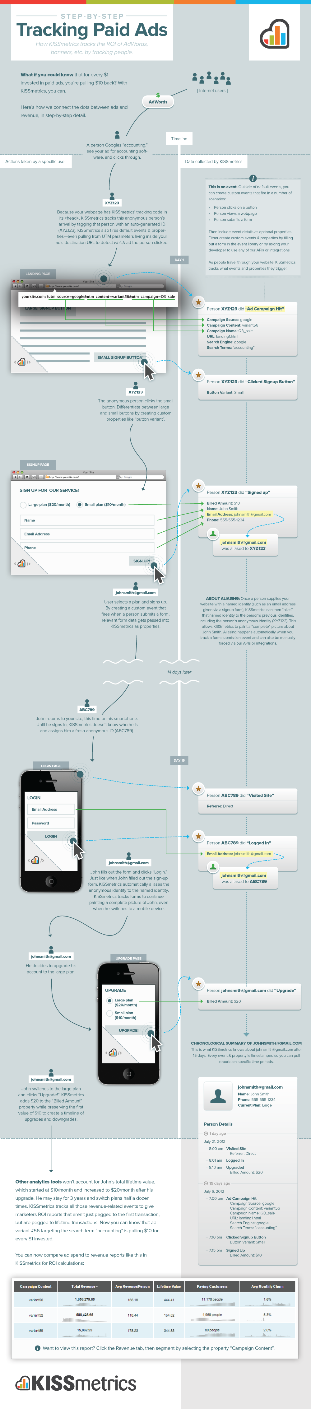 How to Track the ROI of Your Online Advertising Campaigns