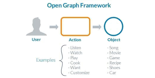 Open graph размер изображения
