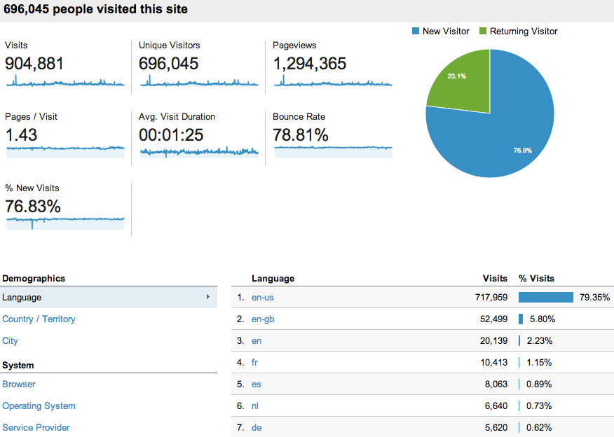 increase twitter engagement