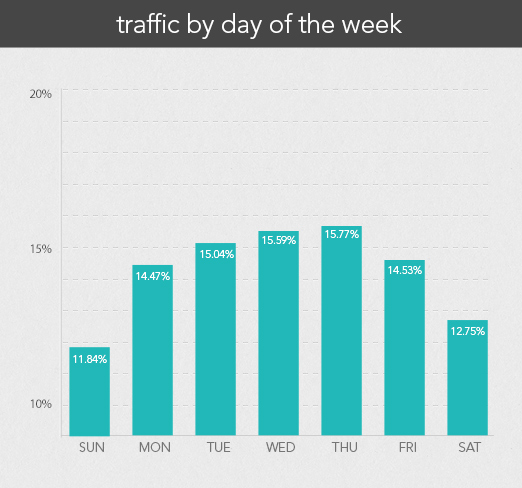 ... Gathered from Analyzing Over 18,000 Small to Medium Ecommerce Sites