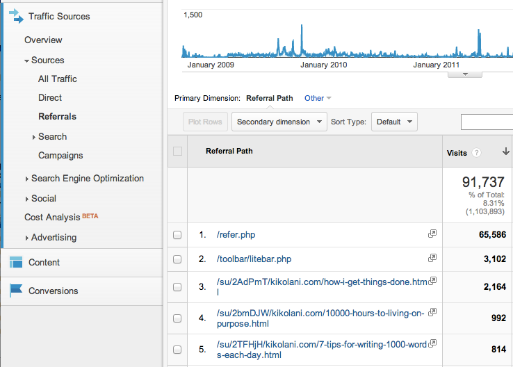 What You Can Learn from Referral Paths in Google Analytics