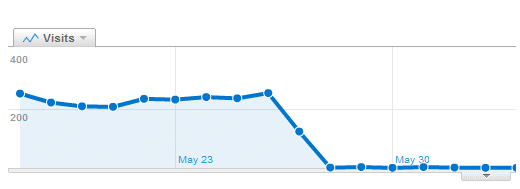 traffic drop