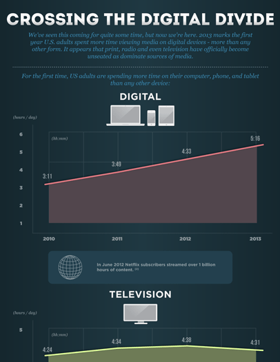 Crossing the Digital Divide