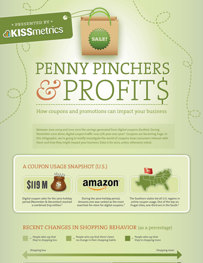 Penny Pinchers & Profits