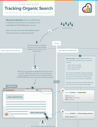 The Interconnected World of Growth Hackers