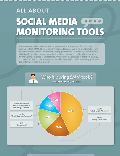 Social Media Monitoring Tools