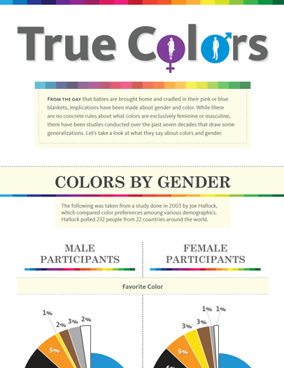 True Colors - Breakdown of Color Preferences by Gender