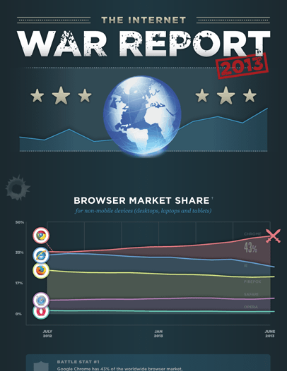 The Internet War Report 2013
