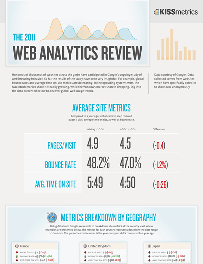 Web Analytics Reviews 75