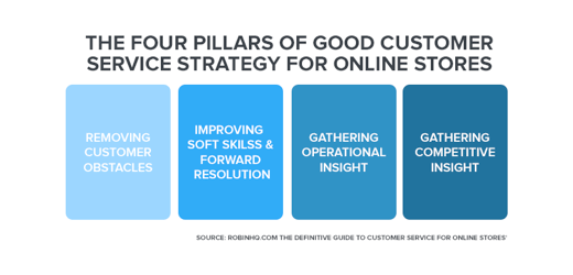 the-four-pillars-of-good-customer-service.png