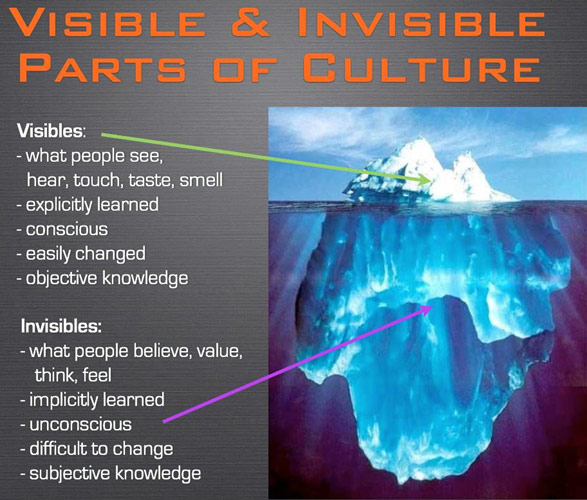 visible and invisible parts of culture
