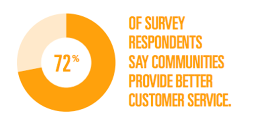 communities provide better customer services