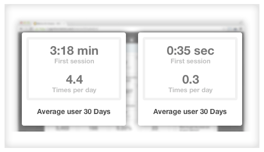 metrics