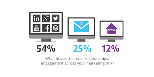 14-what-drives-engagement