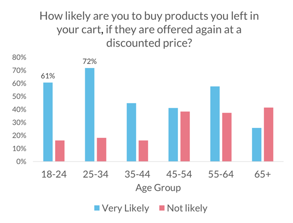 How has e-commerce changed the way people buy goods?