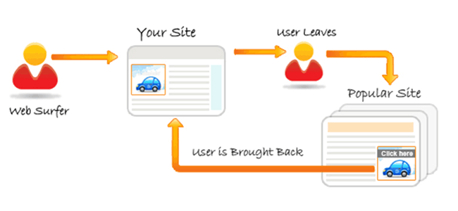 web surfer flowchart