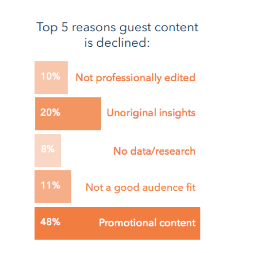 beginning writer where some good websites guest blog contribute articles beginning writer where some good websites guest blog contribute articles