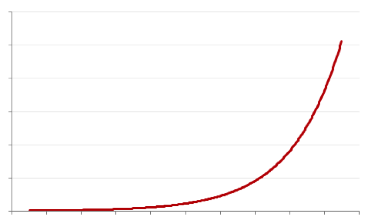 hyperbolic curve