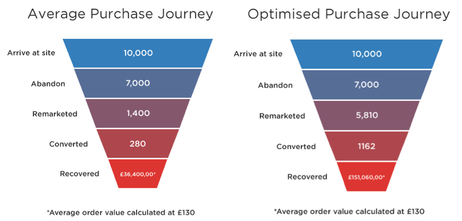 average purchase journey2