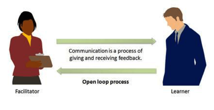 open loop process