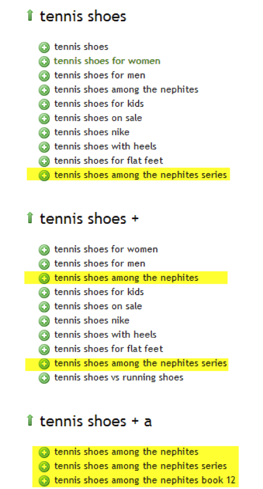 A Handy Guide To Using Negative Keywords Beeonlion