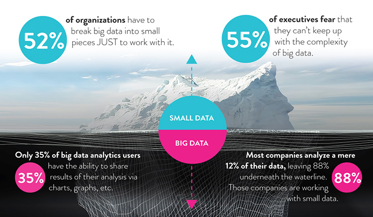 the-big-data-iceberg