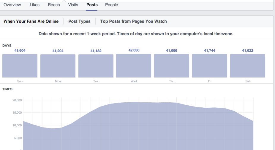 facebook-page-insights-post