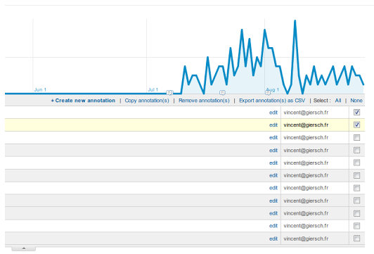 google-analytics-annotations-manager