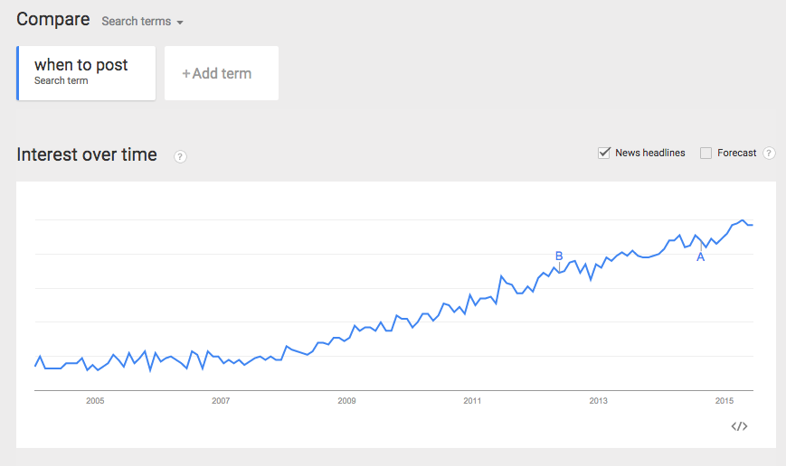 google-trends-when-to-post-search-graph