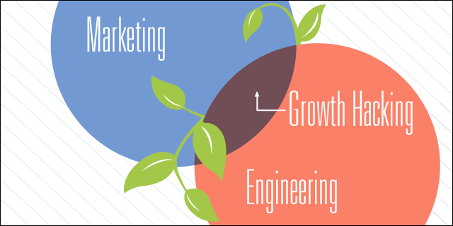 where-marketing-and-growth-hacking-meet