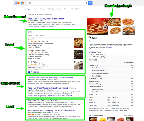 pizza-google-search
