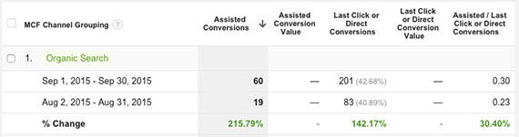 assisted-conversions-report-google-analytics