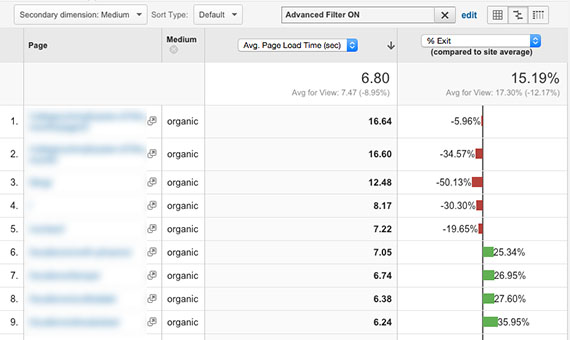 page-load-times-google-analytics