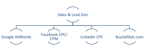 sales-lead-chart