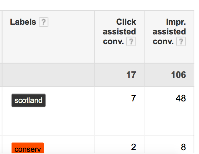 adwords-labels-assisted-conversions