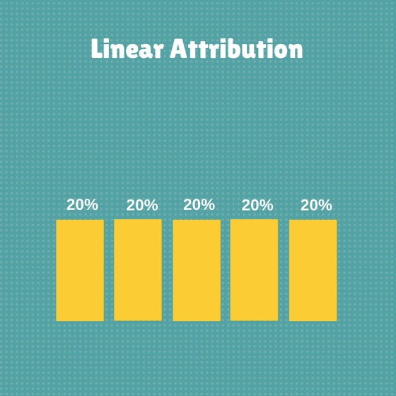 linear-attribution
