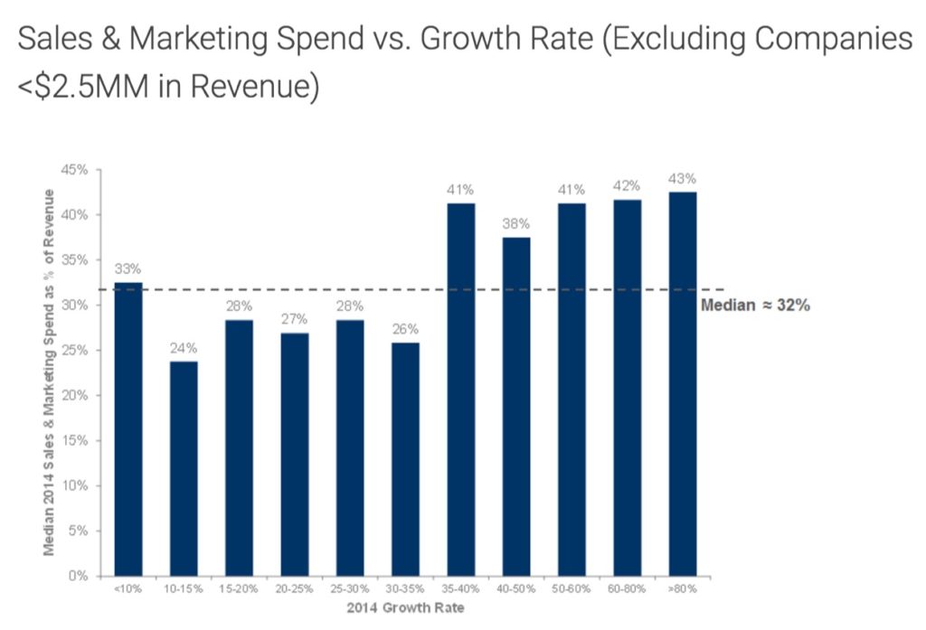 want-a-bigger-marketing-budget-optimize-your-ltv-to-cac-ratio-ama