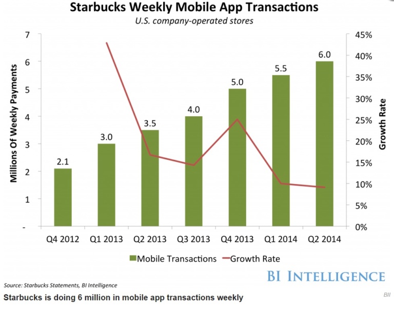 more-than-half-of-consumers-don-t-take-advantage-of-travel-rewards